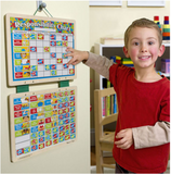 Magnetic Responsibility Chart