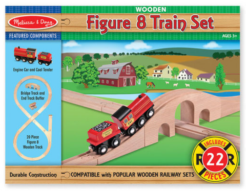 Figure 8 Train Set